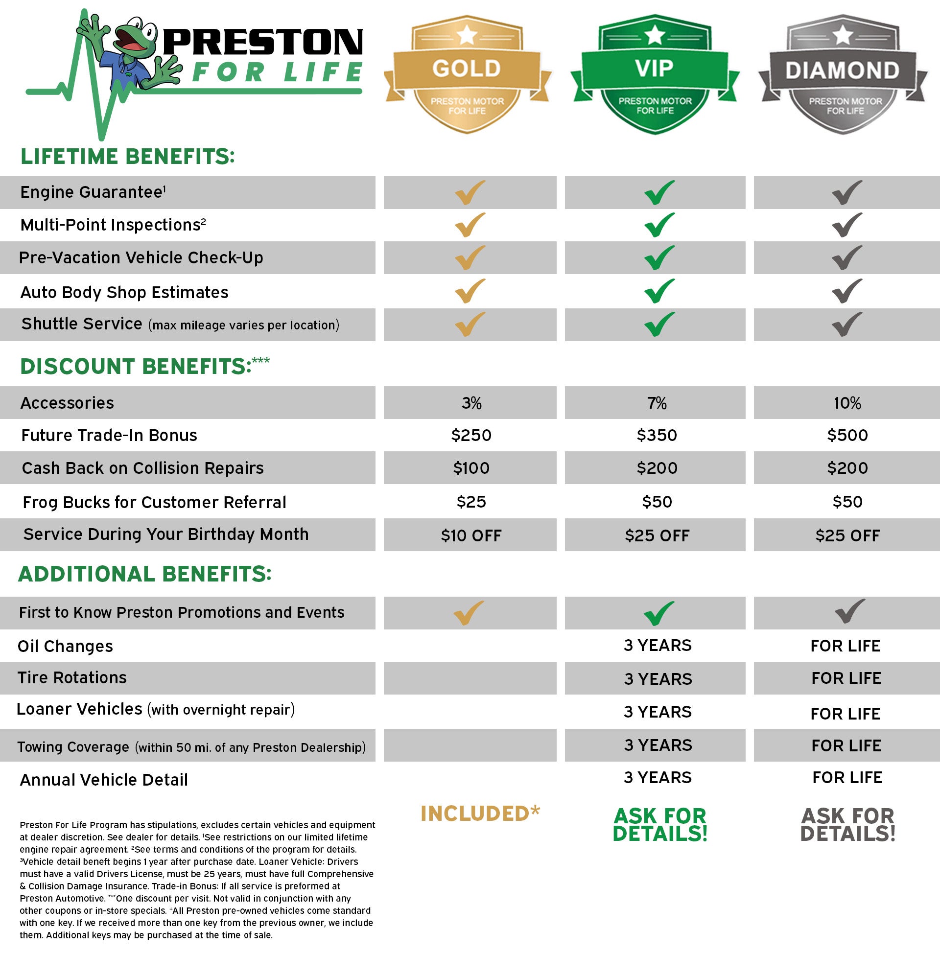 Preston For Life Benefits Preston For Life Benefits